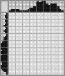 Japanese crossword &laquo;Slice of lemon&raquo;