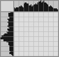 Japanese crossword «Lemons» Japanese crossword «Lemons»
