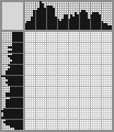 Japanese crossword «Lemons» Japanese crossword «Lemons»