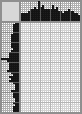 Japanese crossword «Lipatova Vasilisa Sergeevna - kunstnik» Japanese crossword «Lipatova Vasilisa Sergeevna - kunstnik»