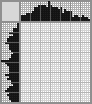 Japanese crossword «Fox» Japanese crossword «Fox»