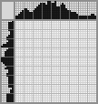 Japanese crossword «Fox» Japanese crossword «Fox»