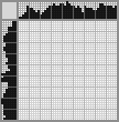Japanese crossword «Fox» Japanese crossword «Fox»