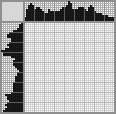 Japanese crossword «Fox» Japanese crossword «Fox»