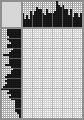 Japanese crossword «Fox» Japanese crossword «Fox»