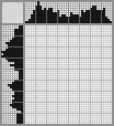 Japanese crossword «Fox» Japanese crossword «Fox»