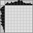 Japanese crossword «Fox» Japanese crossword «Fox»
