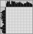 Japanese crossword «Fox» Japanese crossword «Fox»