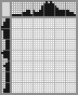 Japanese crossword «Fox» Japanese crossword «Fox»