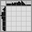 Japanese crossword «Fox» Japanese crossword «Fox»