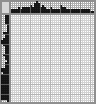 Japanese crossword «Fox» Japanese crossword «Fox»