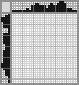 Japanese crossword «Fox» Japanese crossword «Fox»