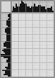 Japanese crossword «Fox» Japanese crossword «Fox»
