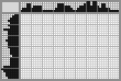 Japanese crossword «Foxes» Japanese crossword «Foxes»