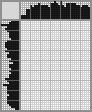 Japanese crossword «Fox» Japanese crossword «Fox»