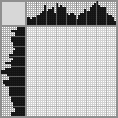 Japanese crossword «Chanterelle» Japanese crossword «Chanterelle»