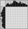 Japanese crossword «Fox guitarist» Japanese crossword «Fox guitarist»