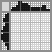 Japanese crossword «Fox-sister» Japanese crossword «Fox-sister»