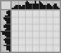 Japanese crossword «Leaf» Japanese crossword «Leaf»