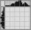 Japanese crossword «Leaf» Japanese crossword «Leaf»
