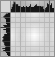 Japanese crossword «Fox» Japanese crossword «Fox»