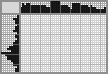 Japanese crossword «A boat on the shore» Japanese crossword «A boat on the shore»