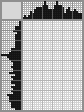 Japanese crossword «Lutsenko Anatoly Ivanovich, self-portrait» Japanese crossword «Lutsenko Anatoly Ivanovich, self-portrait»