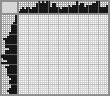 Japanese crossword «Harrier» Japanese crossword «Harrier»