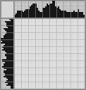 Japanese crossword «The Moon» Japanese crossword «The Moon»