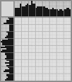 Japanese crossword «Moon Rose» Japanese crossword «Moon Rose»
