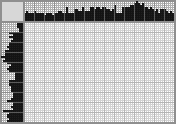 Japanese crossword «Moonlight Blues» Japanese crossword «Moonlight Blues»