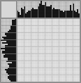 Japanese crossword «Moon Knight» Japanese crossword «Moon Knight»