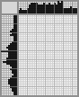 Japanese crossword «Lupanov Konstantin, artist» Japanese crossword «Lupanov Konstantin, artist»