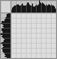 Japanese crossword «Young lion» Japanese crossword «Young lion»