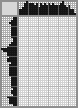 Japanese crossword «Lvov Peter Ivanovich» Japanese crossword «Lvov Peter Ivanovich»