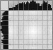 Japanese crossword «Frog» Japanese crossword «Frog»