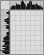 Japanese crossword &laquo;Frog&raquo;