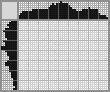 Japanese crossword «Frog» Japanese crossword «Frog»