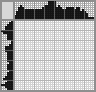 Japanese crossword «Frog» Japanese crossword «Frog»
