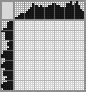 Random crossword