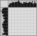 Japanese crossword «Frog» Japanese crossword «Frog»