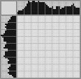 Japanese crossword &laquo;Frog&raquo;