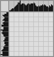 Japanese crossword «Frog» Japanese crossword «Frog»