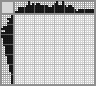 Random crossword