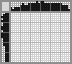 Japanese crossword «Frog» Japanese crossword «Frog»