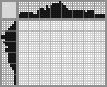 Japanese crossword «Frog» Japanese crossword «Frog»