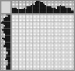 Japanese crossword «Frog» Japanese crossword «Frog»