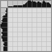 Japanese crossword «Frog» Japanese crossword «Frog»