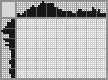 Japanese crossword «Frog» Japanese crossword «Frog»