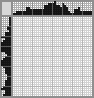 Japanese crossword «Frog» Japanese crossword «Frog»